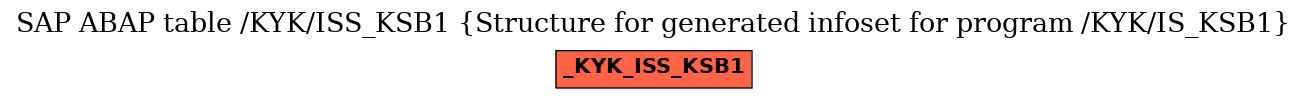 E-R Diagram for table /KYK/ISS_KSB1 (Structure for generated infoset for program /KYK/IS_KSB1)