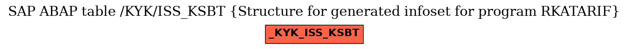 E-R Diagram for table /KYK/ISS_KSBT (Structure for generated infoset for program RKATARIF)