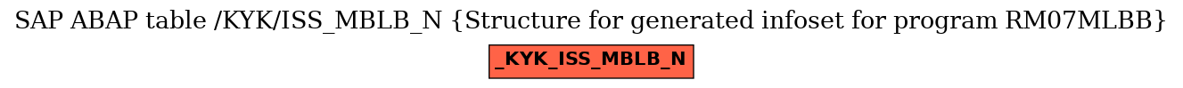 E-R Diagram for table /KYK/ISS_MBLB_N (Structure for generated infoset for program RM07MLBB)