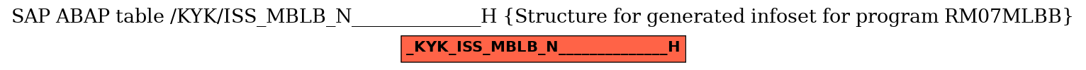E-R Diagram for table /KYK/ISS_MBLB_N______________H (Structure for generated infoset for program RM07MLBB)