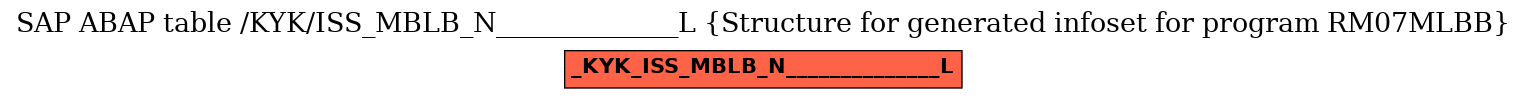 E-R Diagram for table /KYK/ISS_MBLB_N______________L (Structure for generated infoset for program RM07MLBB)