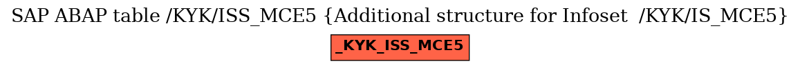 E-R Diagram for table /KYK/ISS_MCE5 (Additional structure for Infoset  /KYK/IS_MCE5)