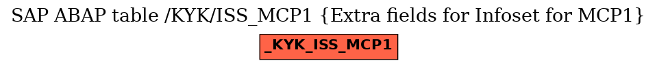 E-R Diagram for table /KYK/ISS_MCP1 (Extra fields for Infoset for MCP1)