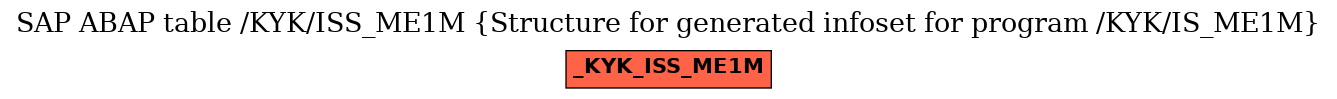 E-R Diagram for table /KYK/ISS_ME1M (Structure for generated infoset for program /KYK/IS_ME1M)