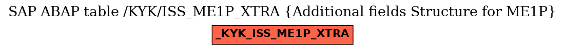 E-R Diagram for table /KYK/ISS_ME1P_XTRA (Additional fields Structure for ME1P)