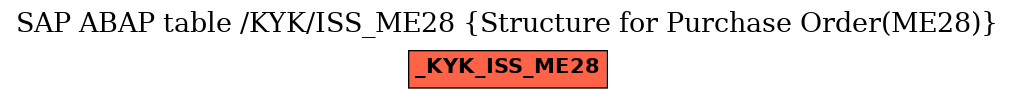 E-R Diagram for table /KYK/ISS_ME28 (Structure for Purchase Order(ME28))