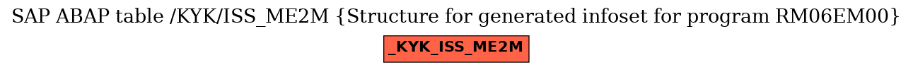 E-R Diagram for table /KYK/ISS_ME2M (Structure for generated infoset for program RM06EM00)
