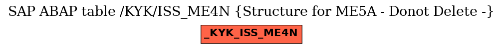 E-R Diagram for table /KYK/ISS_ME4N (Structure for ME5A - Donot Delete -)