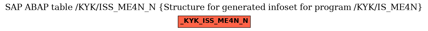 E-R Diagram for table /KYK/ISS_ME4N_N (Structure for generated infoset for program /KYK/IS_ME4N)