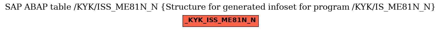 E-R Diagram for table /KYK/ISS_ME81N_N (Structure for generated infoset for program /KYK/IS_ME81N_N)