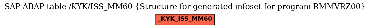 E-R Diagram for table /KYK/ISS_MM60 (Structure for generated infoset for program RMMVRZ00)