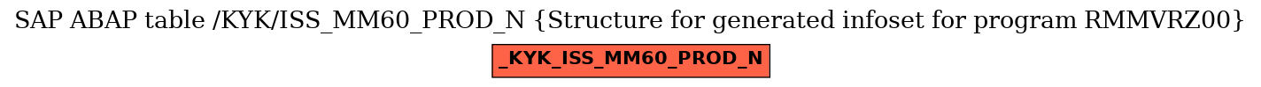 E-R Diagram for table /KYK/ISS_MM60_PROD_N (Structure for generated infoset for program RMMVRZ00)