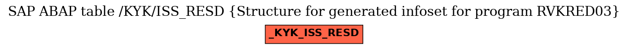 E-R Diagram for table /KYK/ISS_RESD (Structure for generated infoset for program RVKRED03)