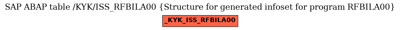 E-R Diagram for table /KYK/ISS_RFBILA00 (Structure for generated infoset for program RFBILA00)