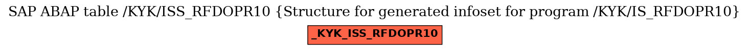 E-R Diagram for table /KYK/ISS_RFDOPR10 (Structure for generated infoset for program /KYK/IS_RFDOPR10)