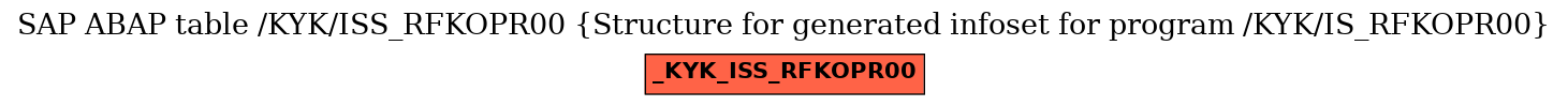 E-R Diagram for table /KYK/ISS_RFKOPR00 (Structure for generated infoset for program /KYK/IS_RFKOPR00)