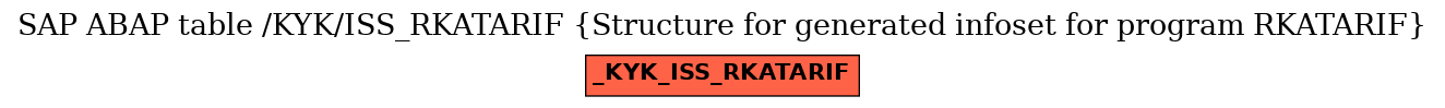 E-R Diagram for table /KYK/ISS_RKATARIF (Structure for generated infoset for program RKATARIF)