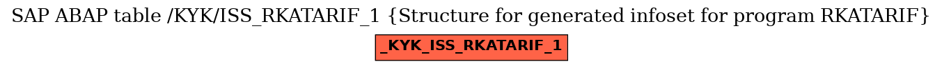 E-R Diagram for table /KYK/ISS_RKATARIF_1 (Structure for generated infoset for program RKATARIF)