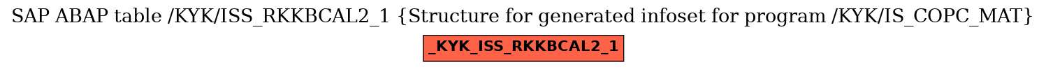 E-R Diagram for table /KYK/ISS_RKKBCAL2_1 (Structure for generated infoset for program /KYK/IS_COPC_MAT)