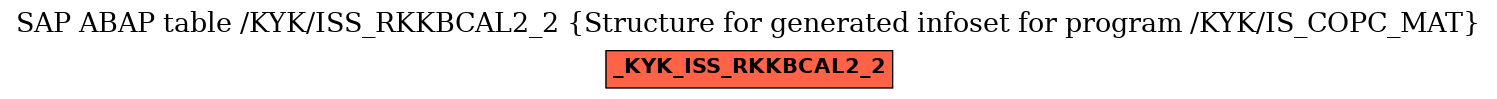 E-R Diagram for table /KYK/ISS_RKKBCAL2_2 (Structure for generated infoset for program /KYK/IS_COPC_MAT)