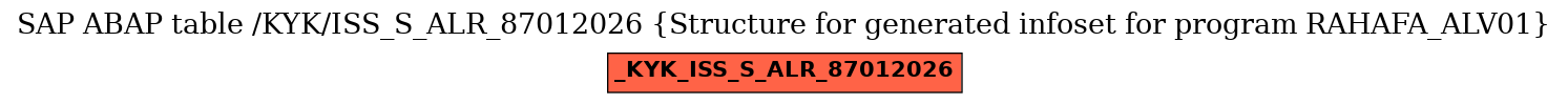 E-R Diagram for table /KYK/ISS_S_ALR_87012026 (Structure for generated infoset for program RAHAFA_ALV01)