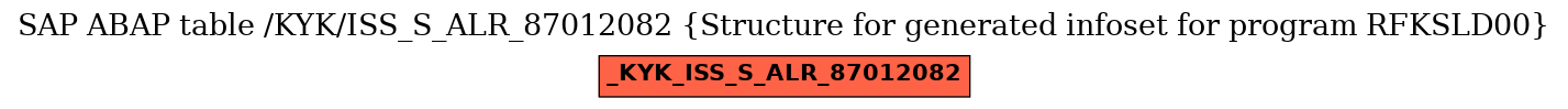 E-R Diagram for table /KYK/ISS_S_ALR_87012082 (Structure for generated infoset for program RFKSLD00)