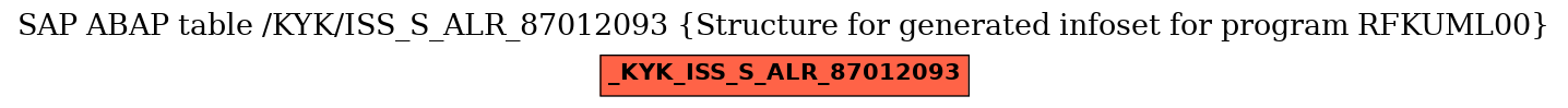 E-R Diagram for table /KYK/ISS_S_ALR_87012093 (Structure for generated infoset for program RFKUML00)