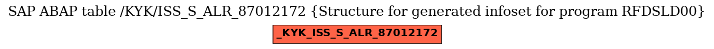 E-R Diagram for table /KYK/ISS_S_ALR_87012172 (Structure for generated infoset for program RFDSLD00)