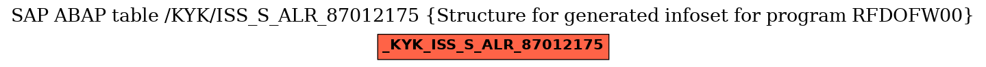 E-R Diagram for table /KYK/ISS_S_ALR_87012175 (Structure for generated infoset for program RFDOFW00)