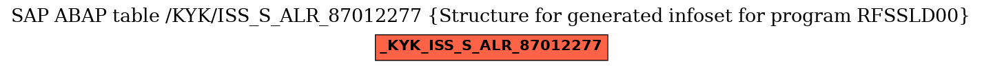 E-R Diagram for table /KYK/ISS_S_ALR_87012277 (Structure for generated infoset for program RFSSLD00)