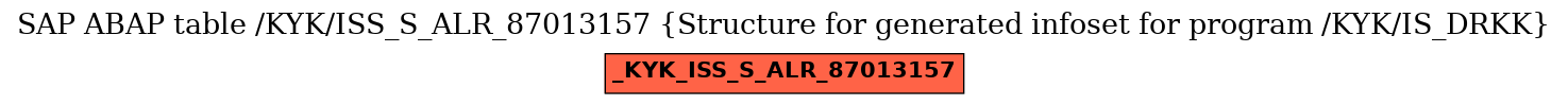 E-R Diagram for table /KYK/ISS_S_ALR_87013157 (Structure for generated infoset for program /KYK/IS_DRKK)