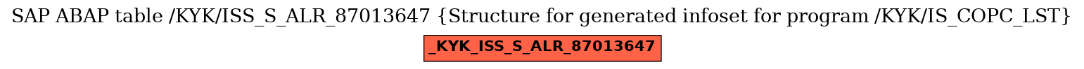 E-R Diagram for table /KYK/ISS_S_ALR_87013647 (Structure for generated infoset for program /KYK/IS_COPC_LST)