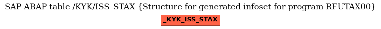 E-R Diagram for table /KYK/ISS_STAX (Structure for generated infoset for program RFUTAX00)