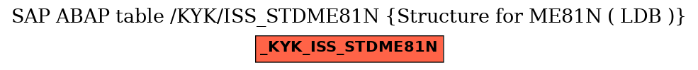 E-R Diagram for table /KYK/ISS_STDME81N (Structure for ME81N ( LDB ))