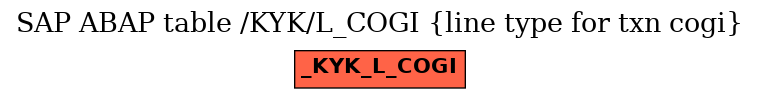 E-R Diagram for table /KYK/L_COGI (line type for txn cogi)