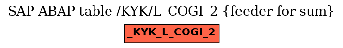 E-R Diagram for table /KYK/L_COGI_2 (feeder for sum)