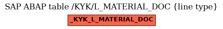 E-R Diagram for table /KYK/L_MATERIAL_DOC (line type)