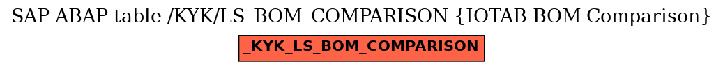 E-R Diagram for table /KYK/LS_BOM_COMPARISON (IOTAB BOM Comparison)