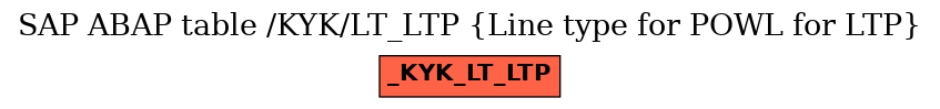 E-R Diagram for table /KYK/LT_LTP (Line type for POWL for LTP)