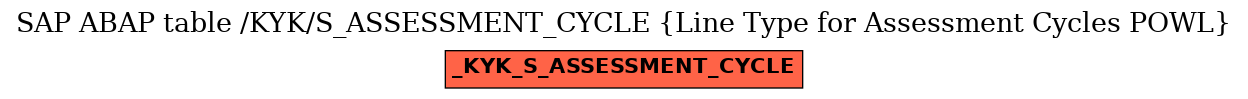 E-R Diagram for table /KYK/S_ASSESSMENT_CYCLE (Line Type for Assessment Cycles POWL)