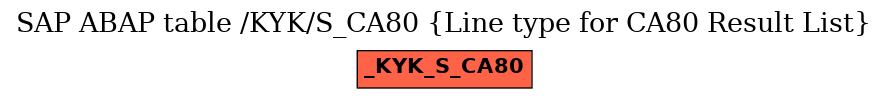 E-R Diagram for table /KYK/S_CA80 (Line type for CA80 Result List)