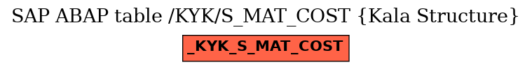 E-R Diagram for table /KYK/S_MAT_COST (Kala Structure)