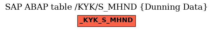 E-R Diagram for table /KYK/S_MHND (Dunning Data)