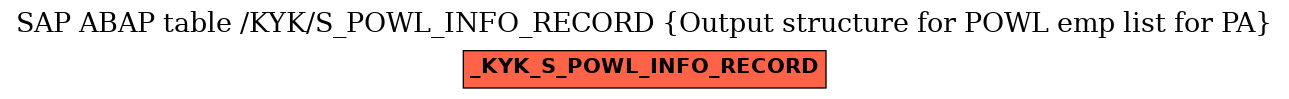 E-R Diagram for table /KYK/S_POWL_INFO_RECORD (Output structure for POWL emp list for PA)