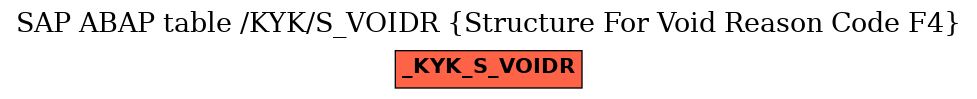 E-R Diagram for table /KYK/S_VOIDR (Structure For Void Reason Code F4)