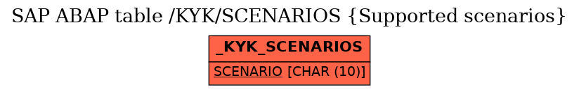 E-R Diagram for table /KYK/SCENARIOS (Supported scenarios)