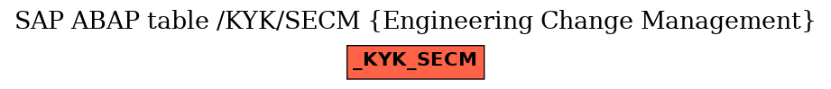 E-R Diagram for table /KYK/SECM (Engineering Change Management)