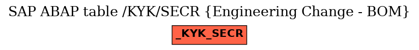 E-R Diagram for table /KYK/SECR (Engineering Change - BOM)