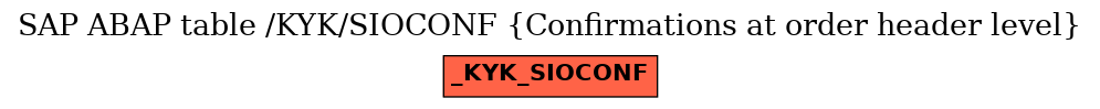 E-R Diagram for table /KYK/SIOCONF (Confirmations at order header level)