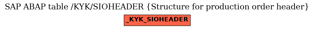 E-R Diagram for table /KYK/SIOHEADER (Structure for production order header)